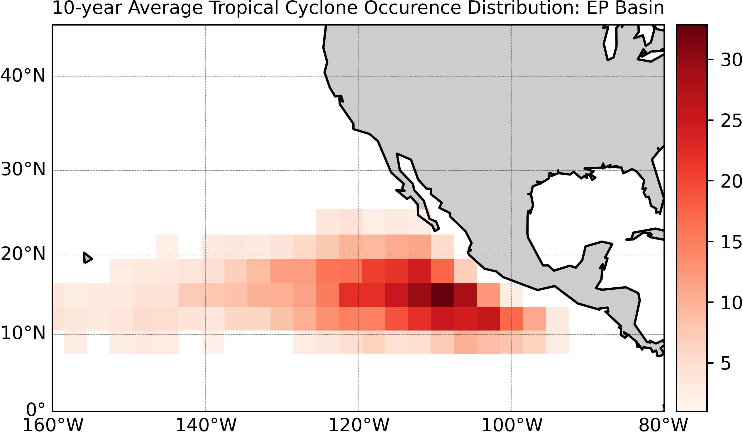 Current projection