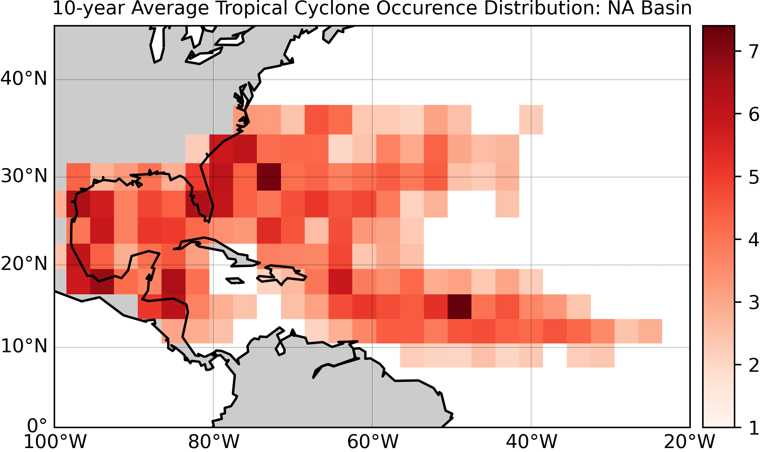 Current projection