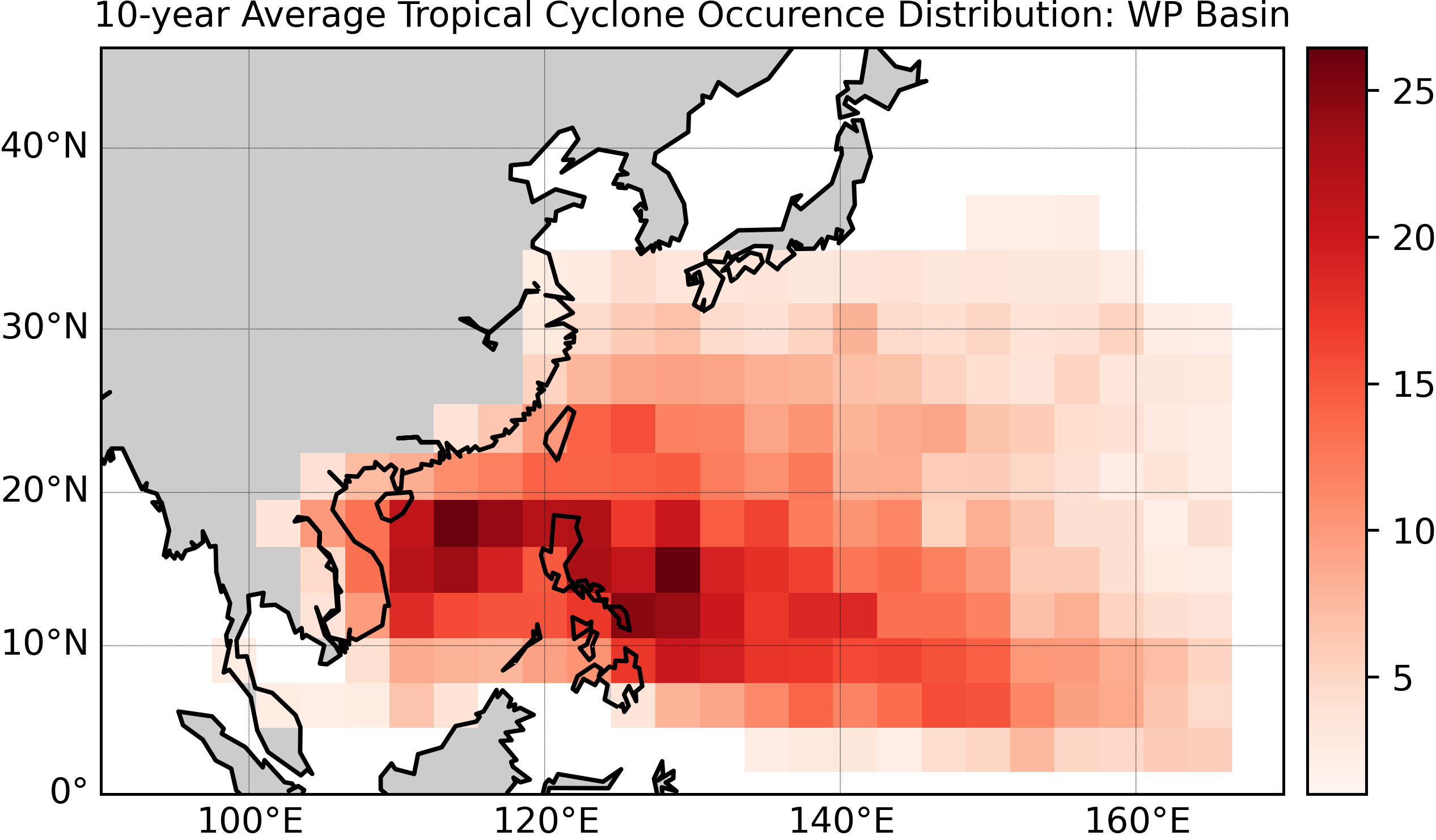 Current projection